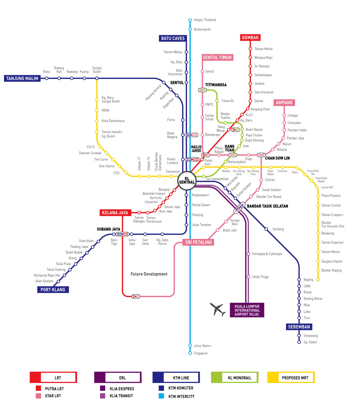 Kl sentral mrt